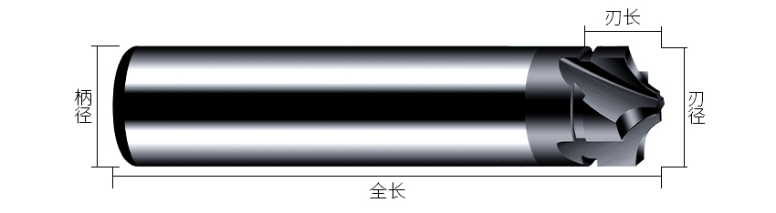 非标高光刀